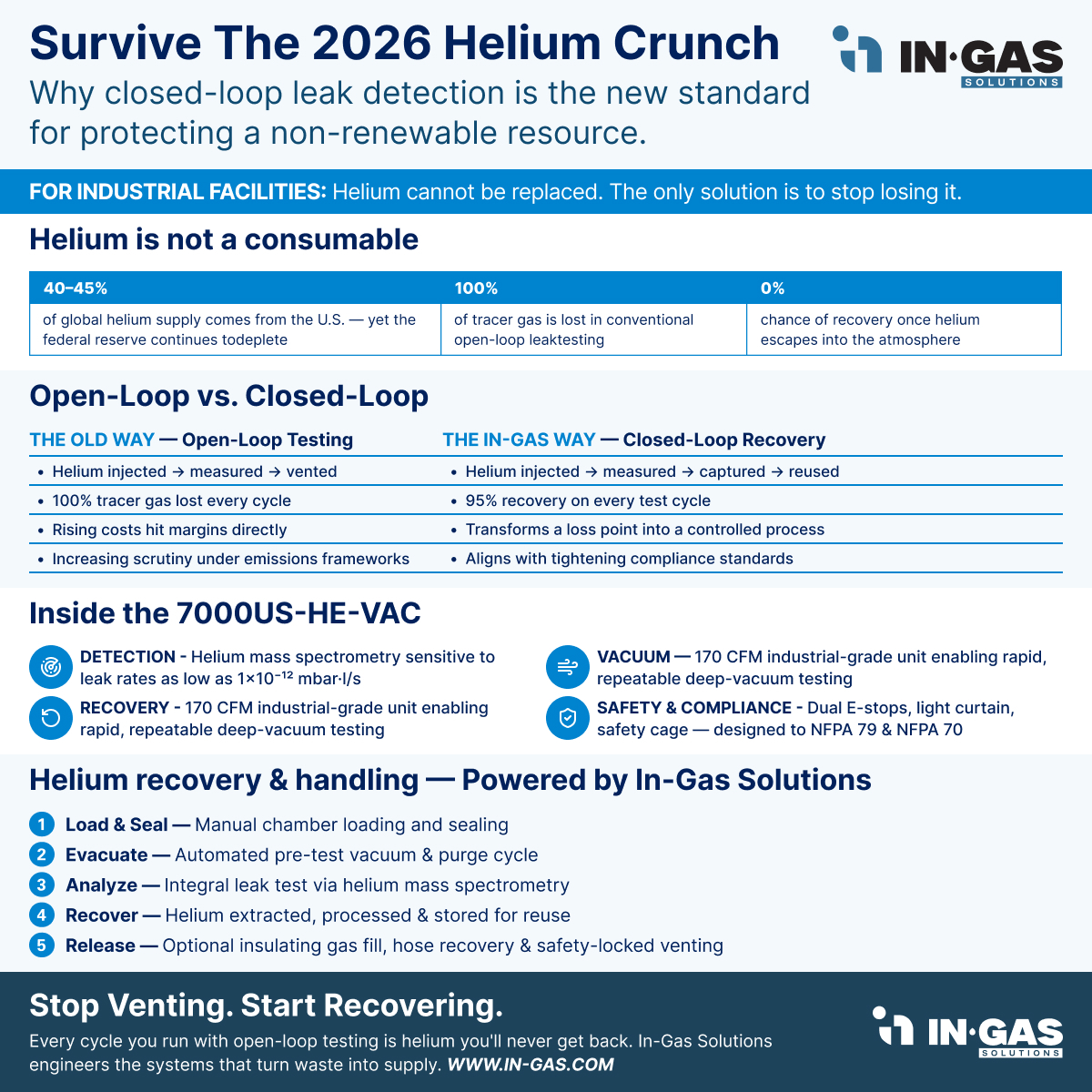 IGS - Infographic - Survive the 2026 Helium Crunch