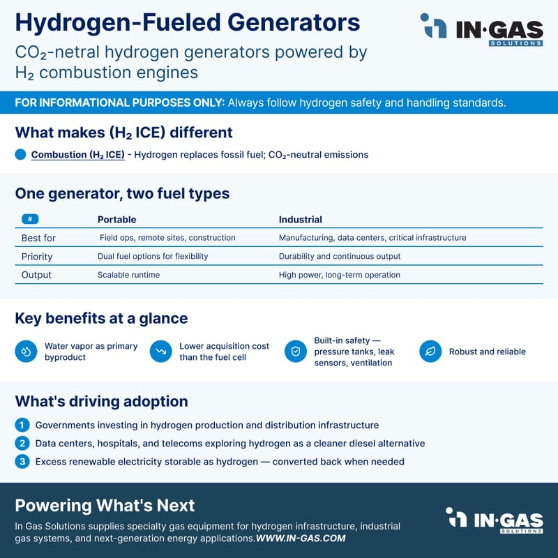 Key benefits of Hydrogen-Fueled Generator
