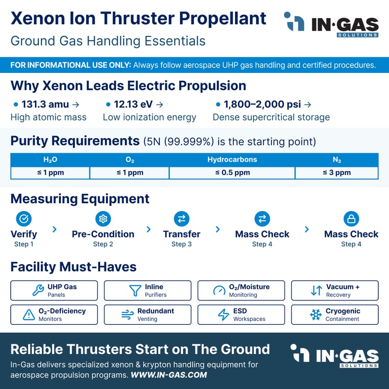 IGS_ Xenon Ion Thruster Propellant