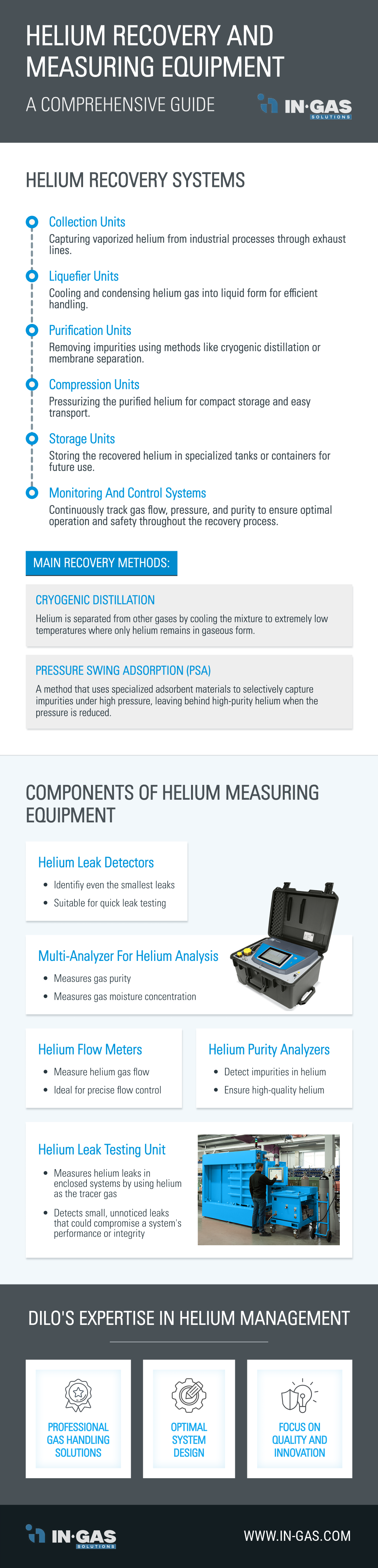 In-Gas_Solutions_Infographic_Helium_Recovery_and_Measuring_Equipment